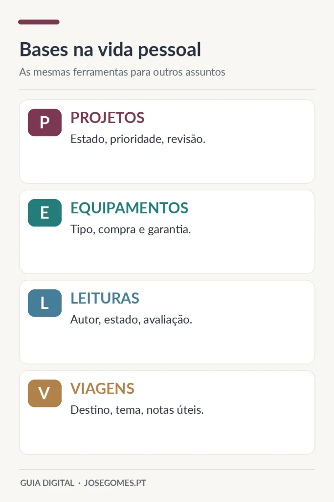 Bases na vida pessoal: as mesmas ferramentas para outros assuntos.