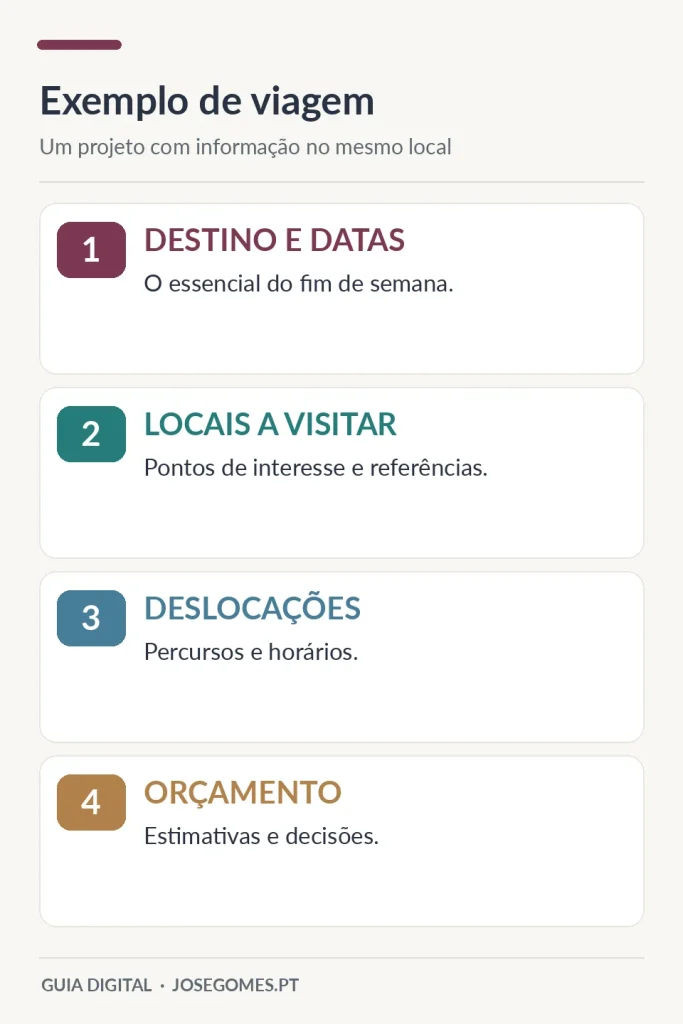 Exemplo de viagem: um projeto com informação no mesmo local.