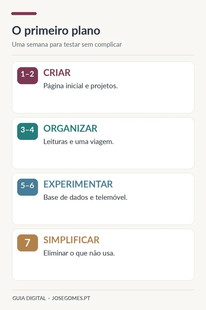 O primeiro plano: uma semana para testar sem complicar.