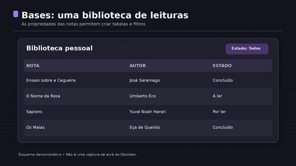 Obsidian - biblioteca de leituras