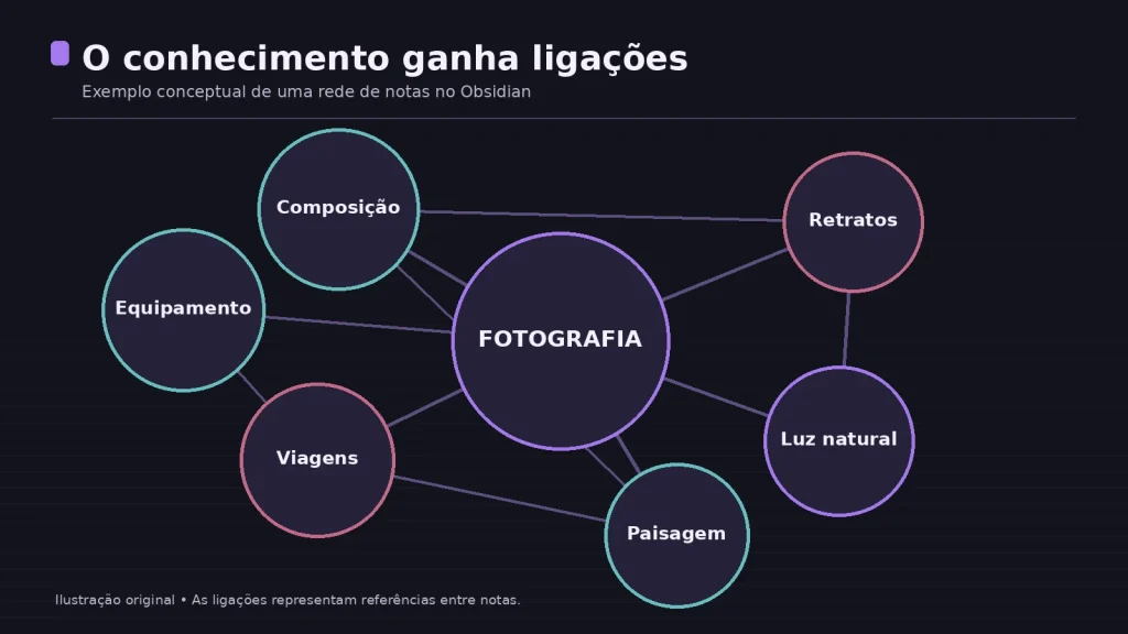 Obsidian - mapa de notas