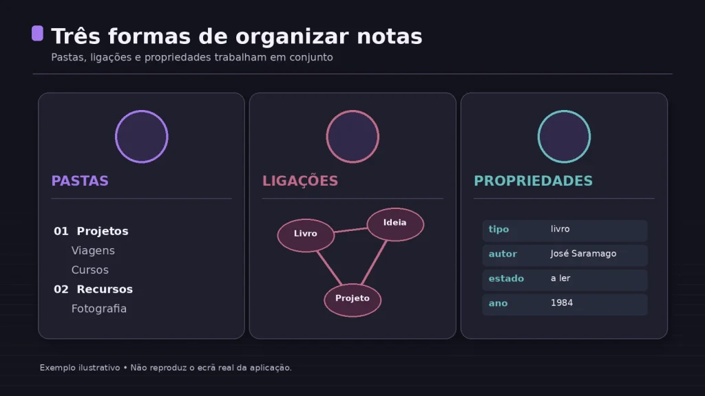Obsidian - propriedades das ligações