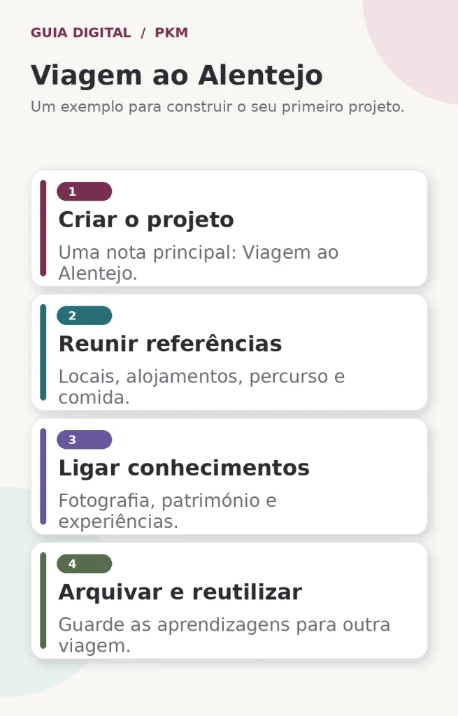 Exemplo - viagem ao Alentejo