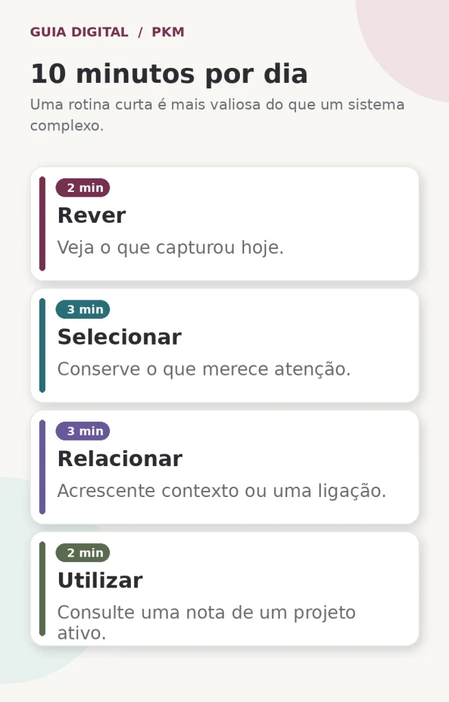 Revisão semanal